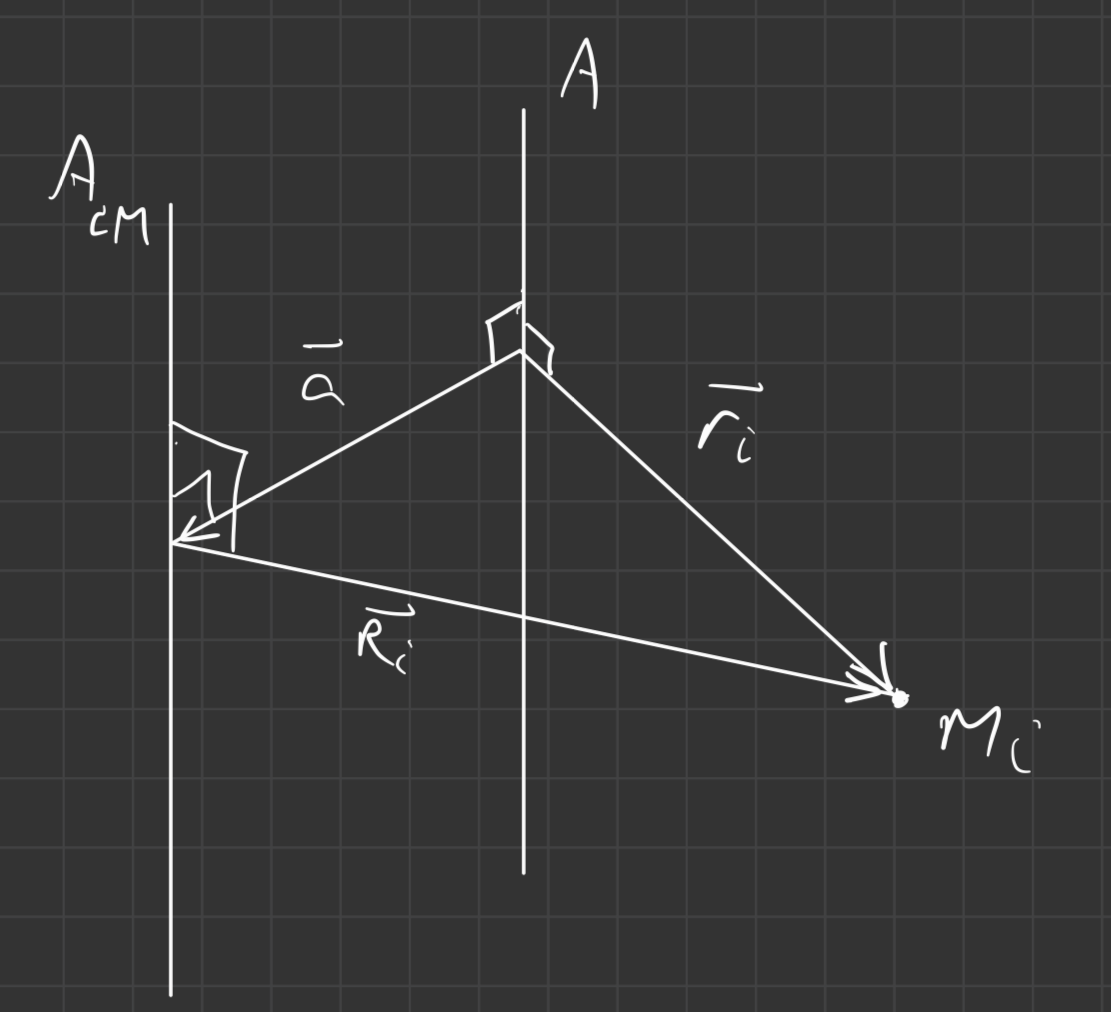 Lemma (kite lemma)