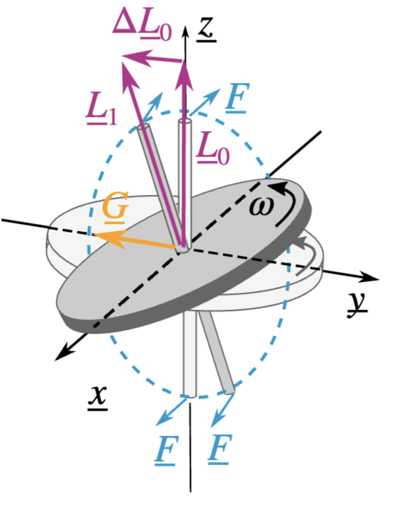Lemma (kite lemma)