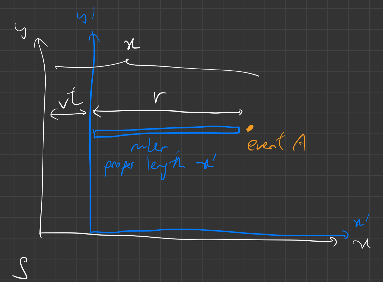 Lemma (kite lemma)